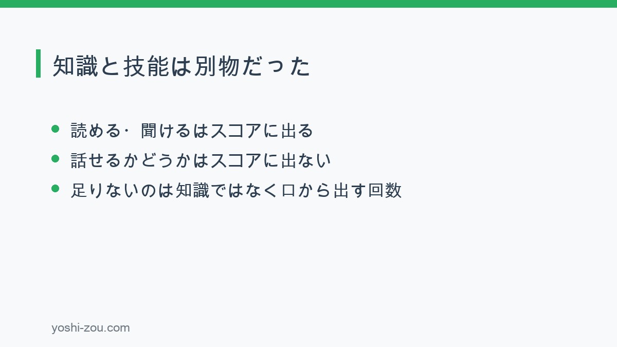 パタプライングリッシュを始める前に感じていた、英語の知識と技能の差